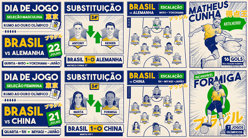 Seleção Olímpica - CBF_Case-Olimpiadas-Badaro