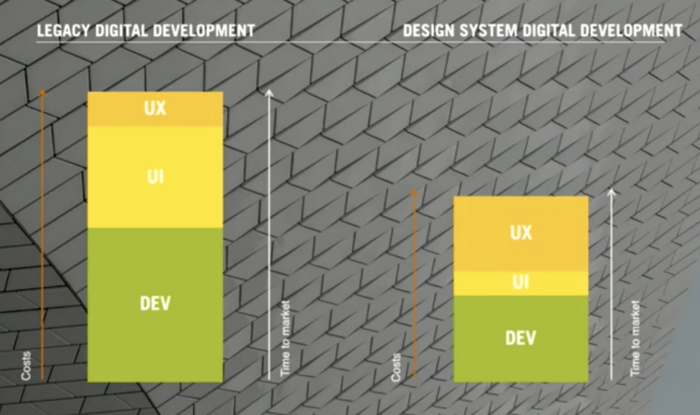 Design-Agente-de-Mudança-Badaro_Design Systems-Consultoria de TI e Front-End-Soluções TI para seu Negócio-Consultoria em TI-Consultoria em Tecnologia-consultoria em ti-outsourcing software-consultoria de design-agencia de design